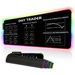 Crypto Gift Stock Market Day Trader RGB Mousepad Led, Trader Investor Gift Led Desk mat Chart and Candlestick Pattern, Reversal Continuation Patterns Large Gaming Mouse Pad, led Mouse Mat KMH