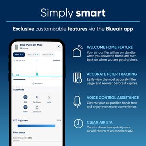 Blueair Blue Pure 211i Max Air Purifier – HEPA Filter, Large Room