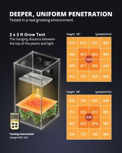 VIPARSPECTRA XS1500 Pro LED Grow Light – 150W Full Spectrum, Dimmable, Daisy Chain for 2x2/3x3 Indoor Plants