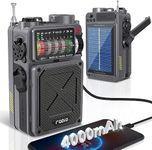 Portable Shortwave Radio - Emgykit 