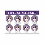 Anne Print Solutions® Types of allergy chart Posters For Hospital Posters | Nursing Home Posters | Clinic Posters Pack Of 1 Pcs Size 13 Inch X 19 Inch* Multicolor (APS6381)