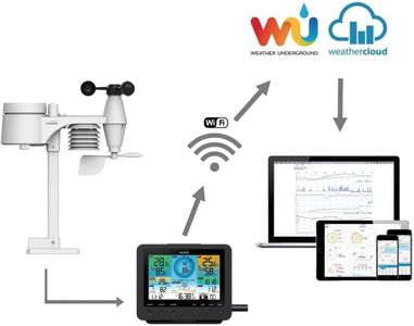 Youshiko Weather Station – Digital Indoor Outdoor Temperature Monitor