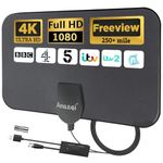 Antenna For Free Tv Channels