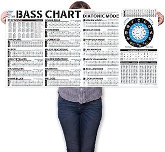 Bass Scales and Modes Chart Poster of Pentatonic Scales | Blues Scales | Harmonic Minor Scales | Melodic Minor Scales and Diatonic Mode Scales, Bass Guitar Wall Chart for Beginners Adult or Kid