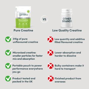 Pure Creatine Monohydrate Powder, 315g – Unflavored Supplement