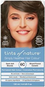 Tints of N