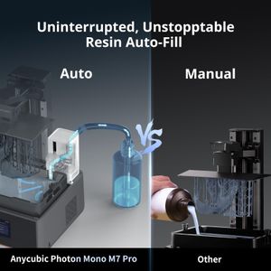 ANYCUBIC Photon Mono M7 Pro 3D Printer – High-Precision LCD