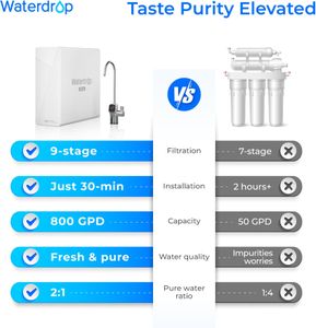 Waterdrop X8 Reverse Osmosis Water Filtration System – Under Sink