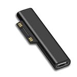 Sisyphy Surface Connect to USB C Ch