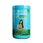 Protein For Women