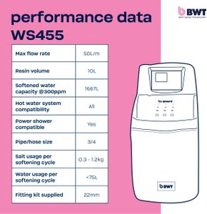 BWT 10L Water Softener – Compact Home Limescale Reduction System