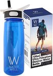 Water Purification Bottle For Travel