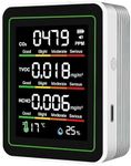 Indoor Air Quality Monitor, 5 in 1 Portable Smartair Quality Tester for CO2 | TVOC | HCHO | Temp | Hum for Home Cars Plants and Pets So On