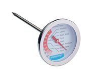 Cooper Meat Thermometers