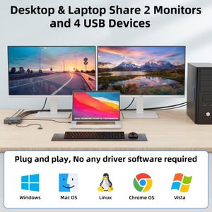 Dual Monitor KVM Switch USB-C & HDMI – 4K@60Hz, 2 Computers, 4 USB 3.0, 80W PD, Wired Remote