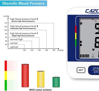 CAZON Blood Pressure Monitor with Large Cuff – Automatic Upper Arm