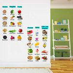 Decal O Decal Vinyl ' Healthy Nutrition Diet Foods ' Wall Stickers, Multicolour