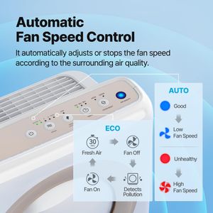 Coway Airmega Mighty Air Purifier – White