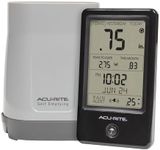 AcuRite 02446M Wireless Rain Gauge 