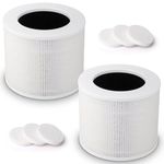 2-Pack Core Mini Replacement Filter for LEVOIT Core Mini Air Purifiers, H13 True HEPA Filter Replacement, 3-in-1 Premium High Efficiency Filter with 6 Fragrance Sponges, Part Core Mini-RF