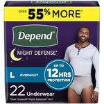 Depend-underwears