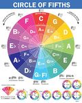 QMG The Circle of Fifths Poster for Guitar and Piano- Reference Guide for Beginner to Learn Harmony and Music Theory, Guitar Chord Posters, Laminated Guitar Wall Chart (Size: 8.5�”x11”)