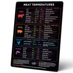 Levain & Co Meat Temperature Magnet - Beef, Poultry, Fish & Pork Cooking Temperature Chart - Vertical Meat Temperature Chart - Meat Temp Magnet Kitchen Tools Cooking Gadgets - Fridge Accessories