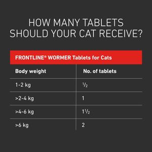 Frontline Cat Wormer Tablets – 2-Count Deworming Treatment