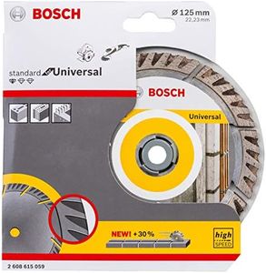 Bosch Acce