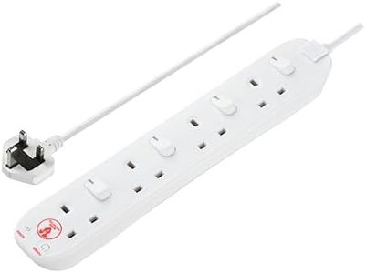 Masterplug