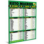 Keto Diet Cheat Sheet Magnet - Extra Large Easy to Read 8.5”x11” Ketogenic Food Reference Chart – Count Your Macros & Stay Low Carb – Keto Friendly Macronutrient Fridge Guide by AKS Magnets