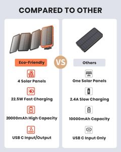 Hiluckey Solar Charger 25000mAh Power Bank – 4 Panels, USB-C, Waterproof