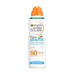 Sunscreen Spray For Kids