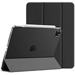 JETech Case for iPad Pro 11-Inch, 2
