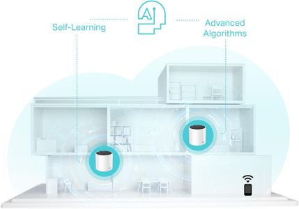 TP-Link Deco X55 Mesh WiFi 6 System – Whole Home Coverage