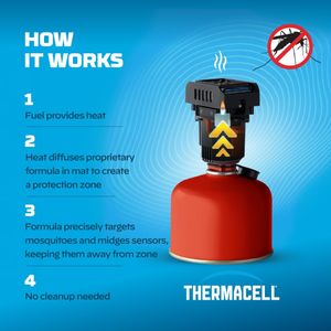 Thermacell Backpacker Mosquito Repeller – Portable Outdoor Protection
