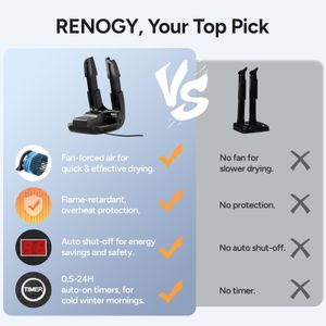 Renogy Boot, Shoe & Glove Dryer – Portable Electric Drying Rack