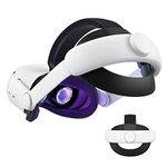 Careflection || Design Head Strap Accessories, Elite Strap for Enhanced Support and Comfort in VR Compatible with Quest 2
