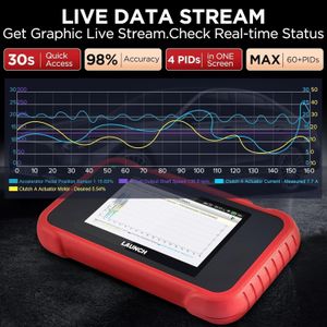 LAUNCH CRP129E OBD2 Scanner – Diagnostic Tool for Engine, ABS, SRS, Transmission