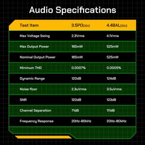 HiBy R4 HiFi Digital Audio Player – 32GB Portable Music Player
