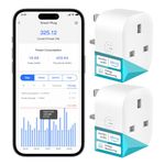 Electricity Usage Monitors