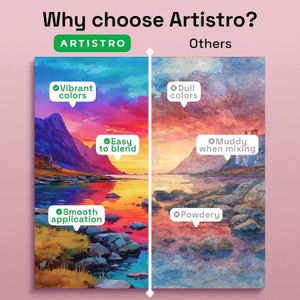 ARTISTRO Watercolour Paint Set – 24 Vibrant Colors, Portable Palette