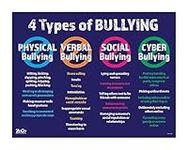 Safety Magnets 4 Types of Bullying 
