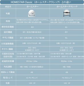 SEGA TOYS Homestar Planetarium – Home Star Projector