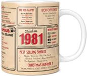 Mug Monster - 43rd Birthday Gift - 