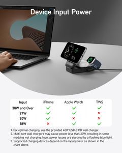 Anker MagGo 3-in-1 Wireless Charger – Fast Charging Station