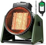 VIVOSUN Portable Greenhouse Heater 