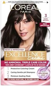 L'Oréal Pa