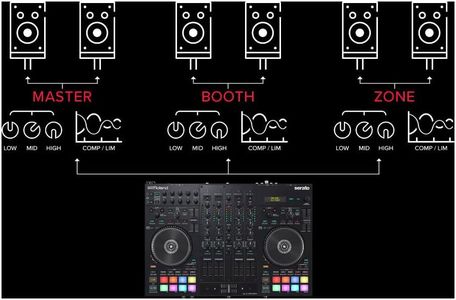 Roland DJ-707M DJ Controller – 4-Channel USB Mixer for DJs