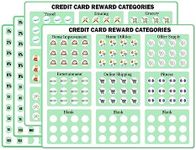 Credit Card Category Stickers by Ca